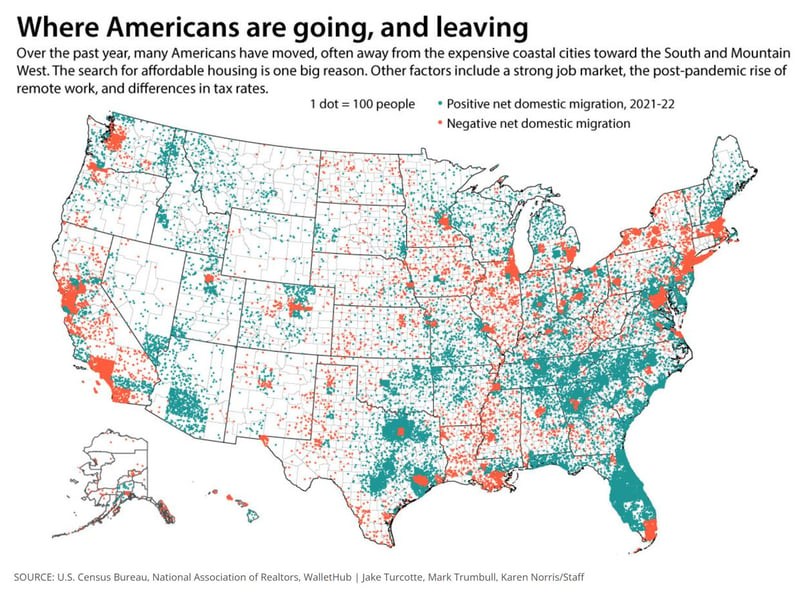 Where Americans Are Going and Leaving