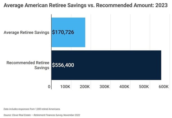 Average Savings vs Recommended