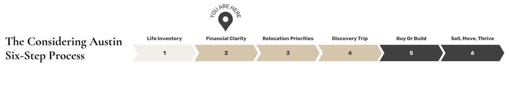 Step 2 - Financial Clarity - Process Map