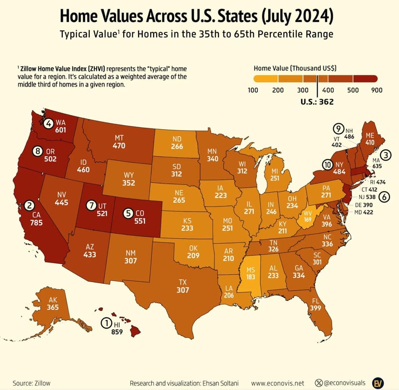 Home Values Across US States - July 2024