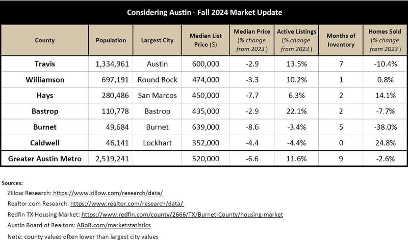 Housing Statistics - Oct 2024